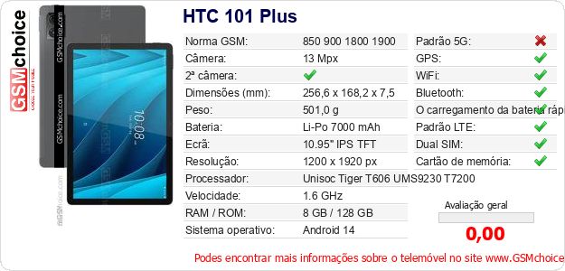 HTC 101 Plus Especificações técnicas do telemóvel 