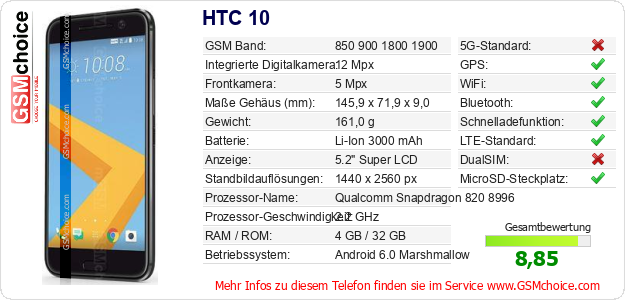 HTC 10 technische Daten HTC 10 technische Daten