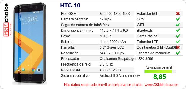 HTC 10 Datos técnicos del móvil HTC 10 Datos técnicos del móvil