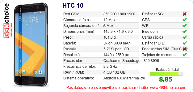 HTC 10 Datos técnicos del móvil 