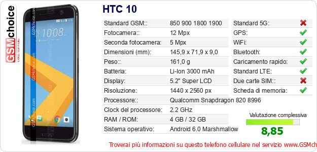 HTC 10 Dati tecnici di telefono cellulare HTC 10 Dati tecnici di telefono cellulare