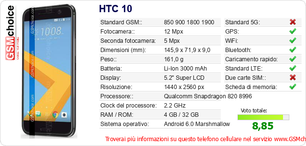 HTC 10 Dati tecnici di telefono cellulare  HTC 10 Dati tecnici di telefono cellulare