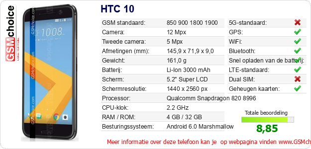 HTC 10 Technische gegevens HTC 10 Technische gegevens