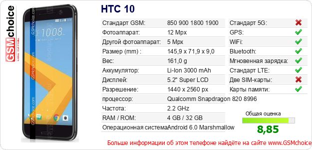 HTC 10 Технические данные телефона HTC 10 Технические данные телефона