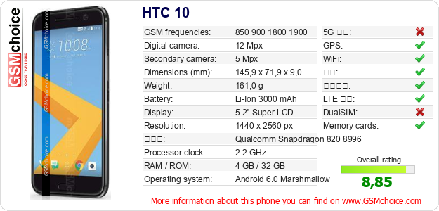 HTC 10 手机技术数据