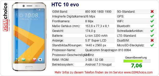 HTC 10 evo technische Daten HTC 10 evo technische Daten