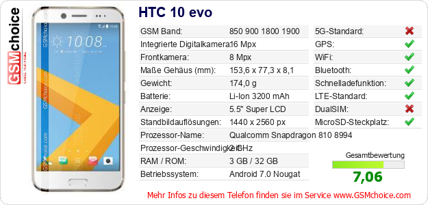 HTC 10 evo technische Daten HTC 10 evo technische Daten