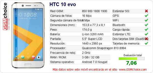 HTC 10 evo Datos técnicos del móvil 