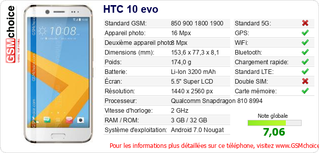 HTC 10 evo Fiche technique HTC 10 evo Fiche technique
