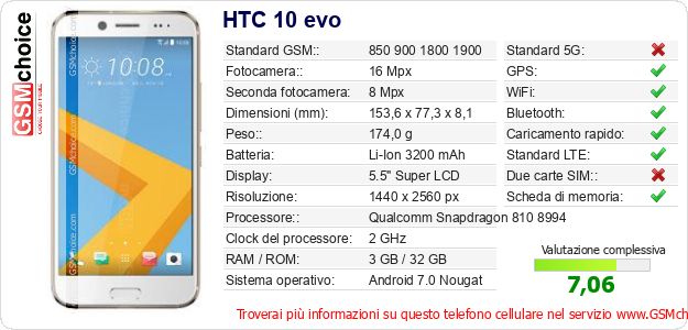 HTC 10 evo Dati tecnici di telefono cellulare 