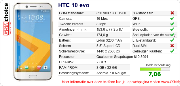 HTC 10 evo Technische gegevens HTC 10 evo Technische gegevens