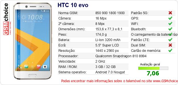HTC 10 evo Especificações técnicas do telemóvel 