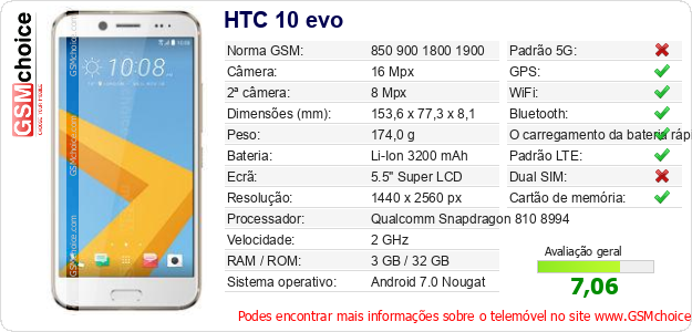 HTC 10 evo Especificações técnicas do telemóvel 