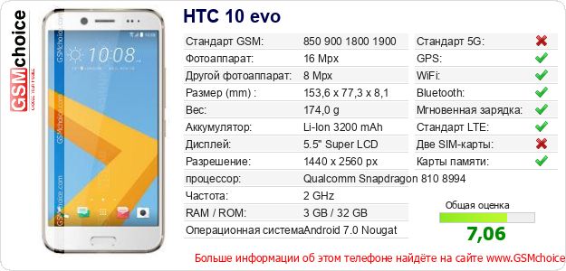 HTC 10 evo Технические данные телефона HTC 10 evo Технические данные телефона