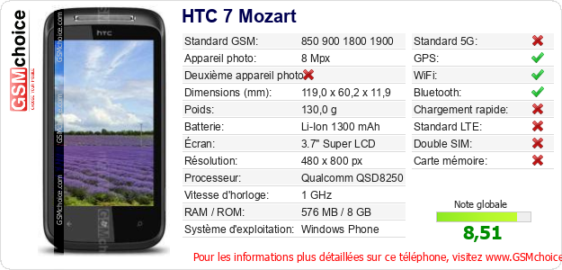 HTC 7 Mozart Fiche technique