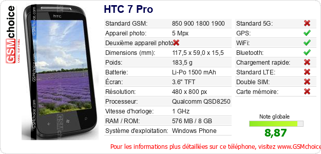 HTC 7 Pro Fiche technique