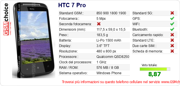 HTC 7 Pro Dati tecnici di telefono cellulare 