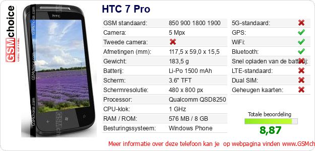 HTC 7 Pro Technische gegevens 