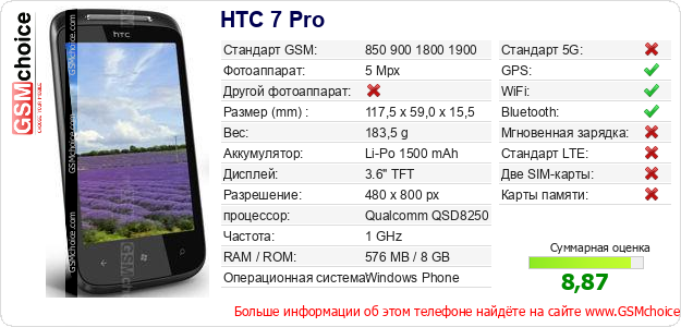 HTC 7 Pro Технические данные телефона HTC 7 Pro Технические данные телефона