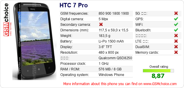HTC 7 Pro 手機技術數據