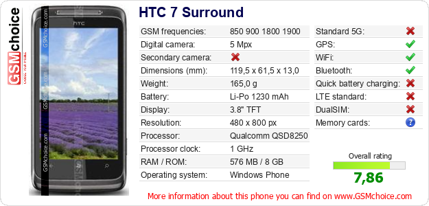 HTC 7 Surround technical specifications HTC 7 Surround technical specifications