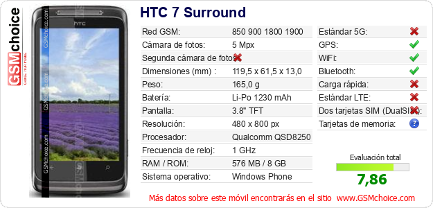 HTC 7 Surround Datos técnicos del móvil HTC 7 Surround Datos técnicos del móvil
