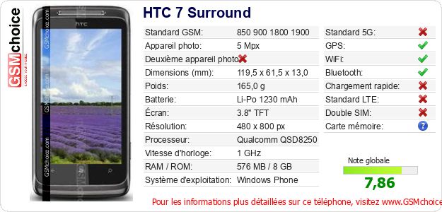 HTC 7 Surround Fiche technique