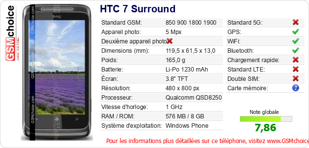 HTC 7 Surround Fiche technique