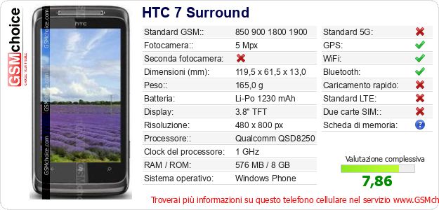 HTC 7 Surround Dati tecnici di telefono cellulare HTC 7 Surround Dati tecnici di telefono cellulare