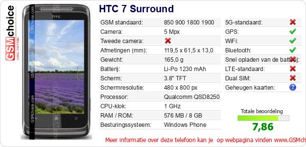 HTC 7 Surround Technische gegevens HTC 7 Surround Technische gegevens