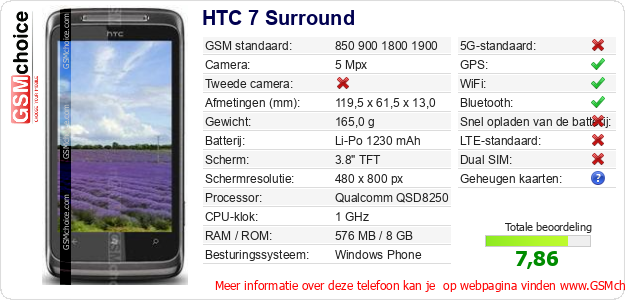 HTC 7 Surround Technische gegevens 