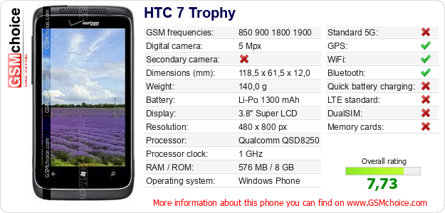 HTC 7 Trophy technical specifications HTC 7 Trophy technical specifications
