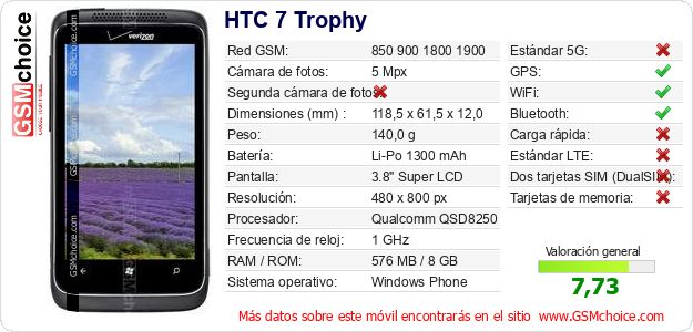 HTC 7 Trophy Datos técnicos del móvil 
