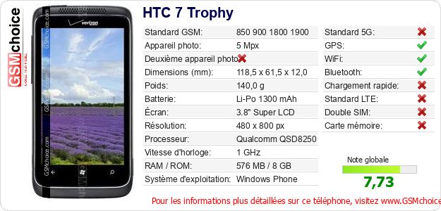 HTC 7 Trophy Fiche technique HTC 7 Trophy Fiche technique