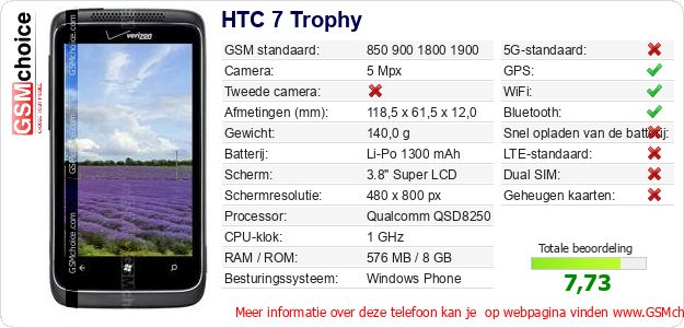 HTC 7 Trophy Technische gegevens HTC 7 Trophy Technische gegevens