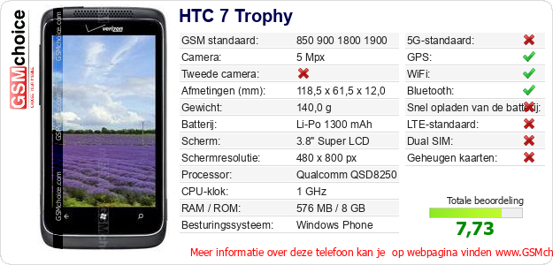 HTC 7 Trophy Technische gegevens 