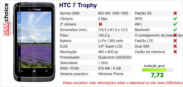 HTC 7 Trophy Especificações técnicas do telemóvel HTC 7 Trophy Especificações técnicas do telemóvel