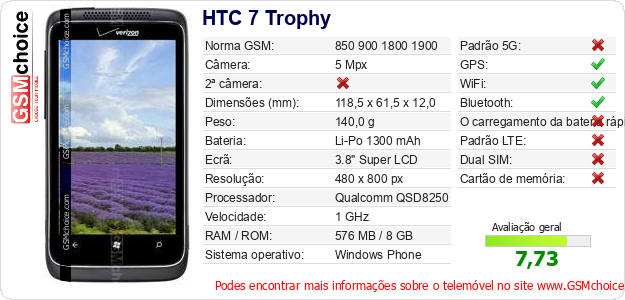 HTC 7 Trophy Especificações técnicas do telemóvel 