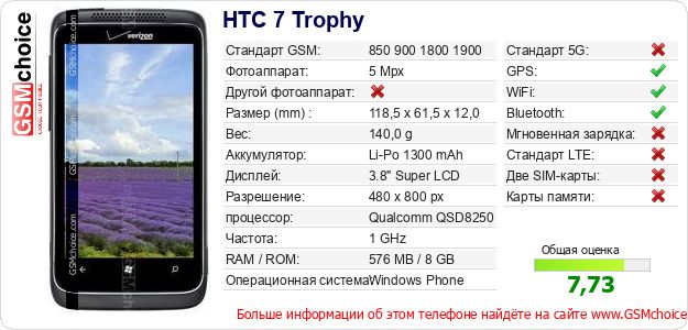 HTC 7 Trophy Технические данные телефона HTC 7 Trophy Технические данные телефона