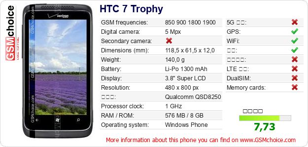 HTC 7 Trophy 手机技术数据