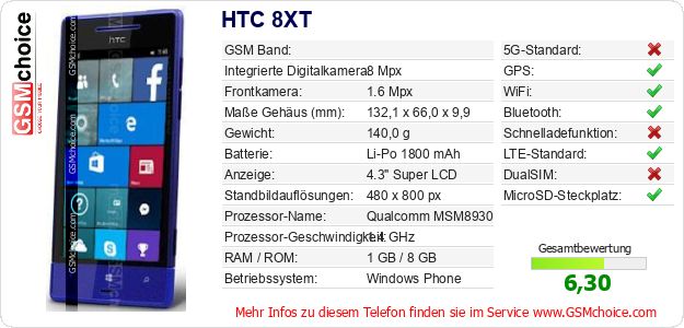 HTC 8XT technische Daten HTC 8XT technische Daten