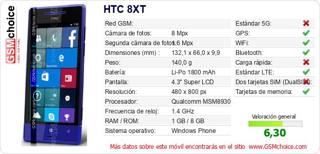 HTC 8XT Datos técnicos del móvil HTC 8XT Datos técnicos del móvil