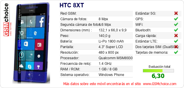 HTC 8XT Datos técnicos del móvil HTC 8XT Datos técnicos del móvil