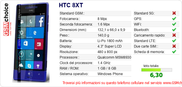 HTC 8XT Dati tecnici di telefono cellulare 
