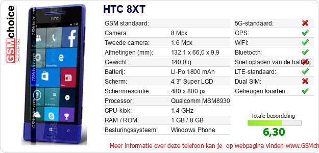 HTC 8XT Technische gegevens HTC 8XT Technische gegevens
