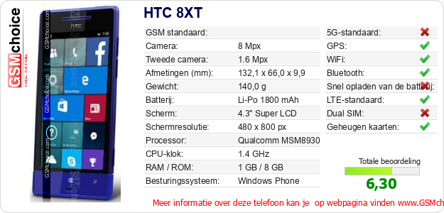 HTC 8XT Technische gegevens 