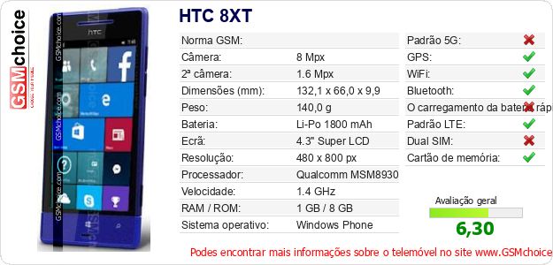 HTC 8XT Especificações técnicas do telemóvel HTC 8XT Especificações técnicas do telemóvel