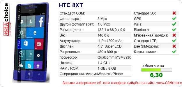 HTC 8XT Технические данные телефона HTC 8XT Технические данные телефона