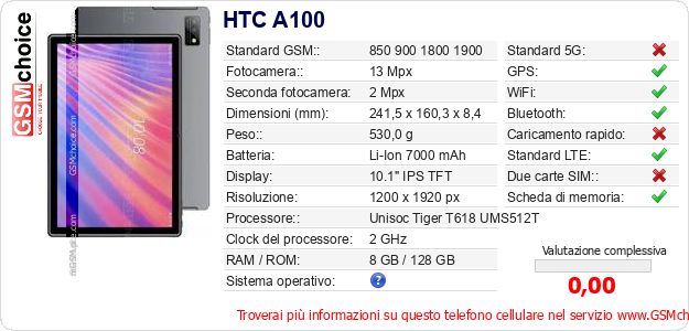HTC A100 Dati tecnici di telefono cellulare HTC A100 Dati tecnici di telefono cellulare
