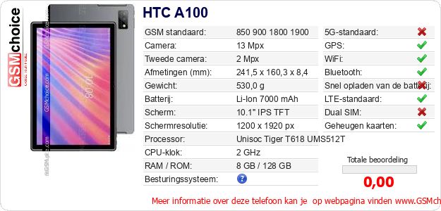 HTC A100 Technische gegevens 